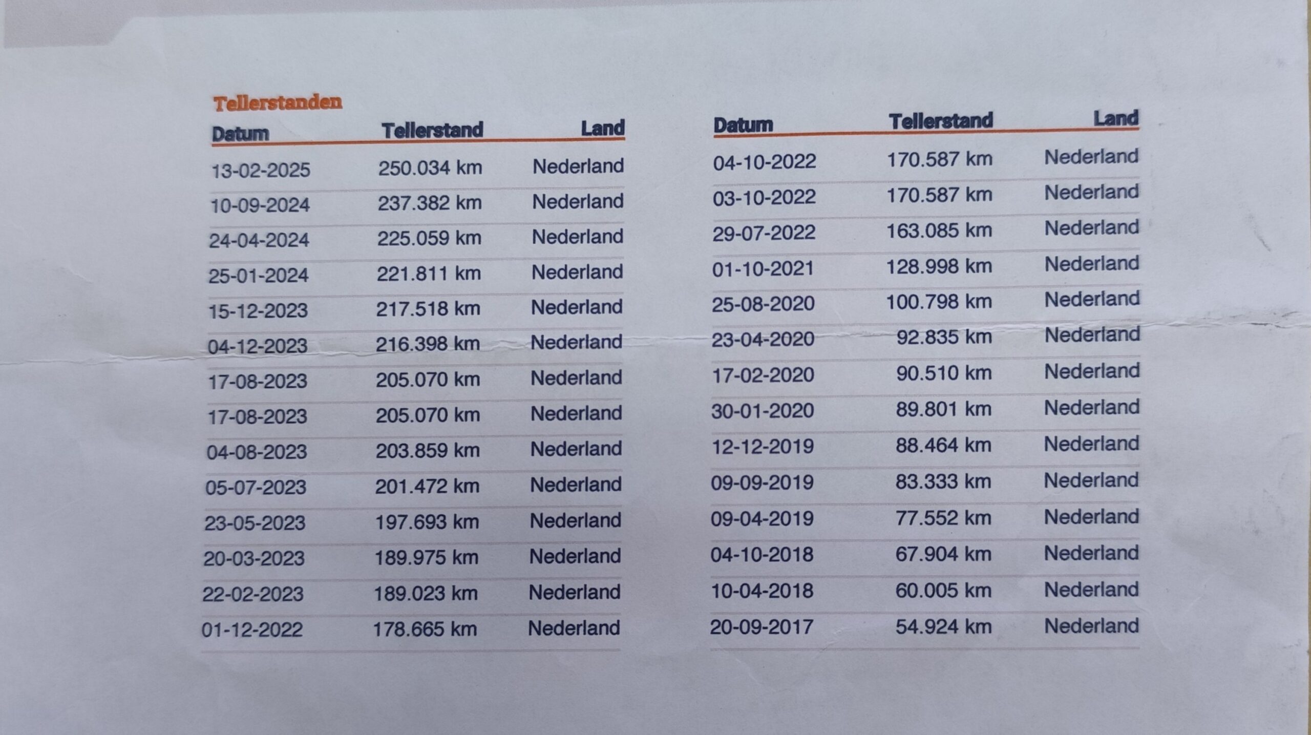 AUDI A-6 QUATTRO 3.0 DIESEL 245 CV 2012 253.000 KM AUTOMATICO